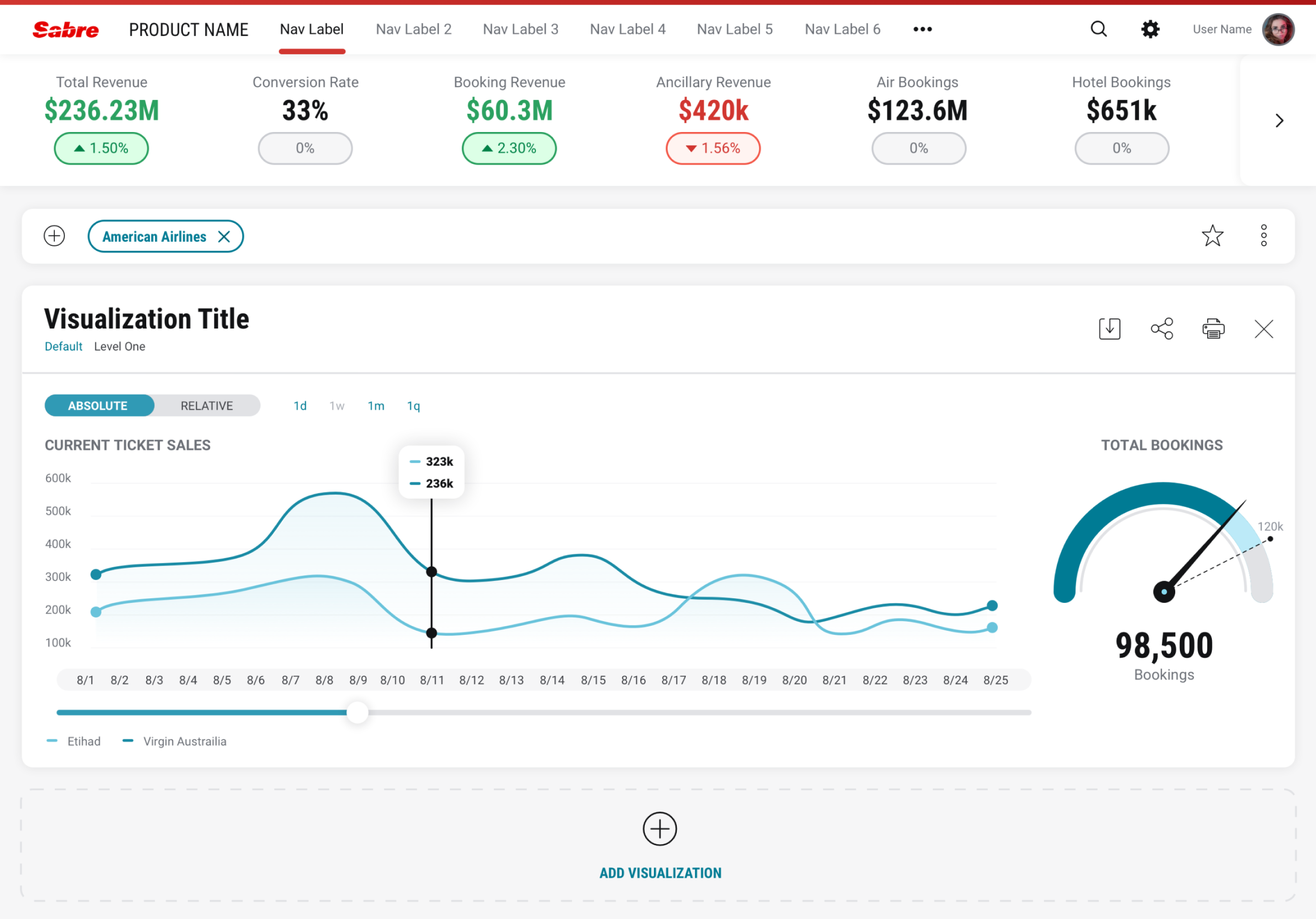 Sabre product analytics interface